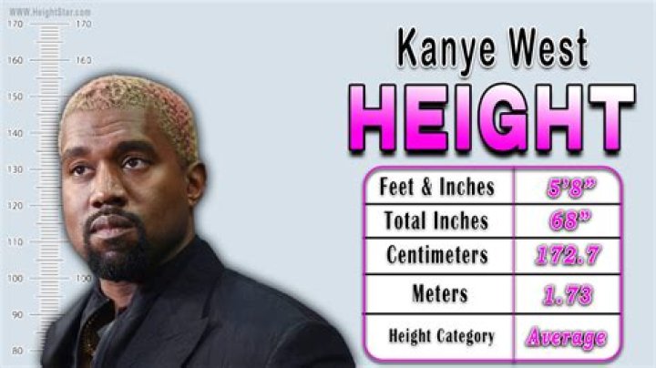 Kanye West Height, Weight, Age, Body Net Worth