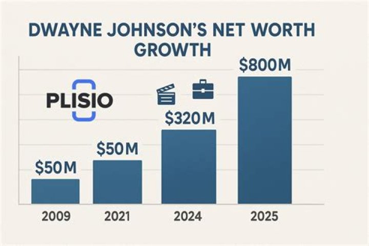 Kevin L. Johnson Net Worth, Income, Salary, Earnings, Biography
