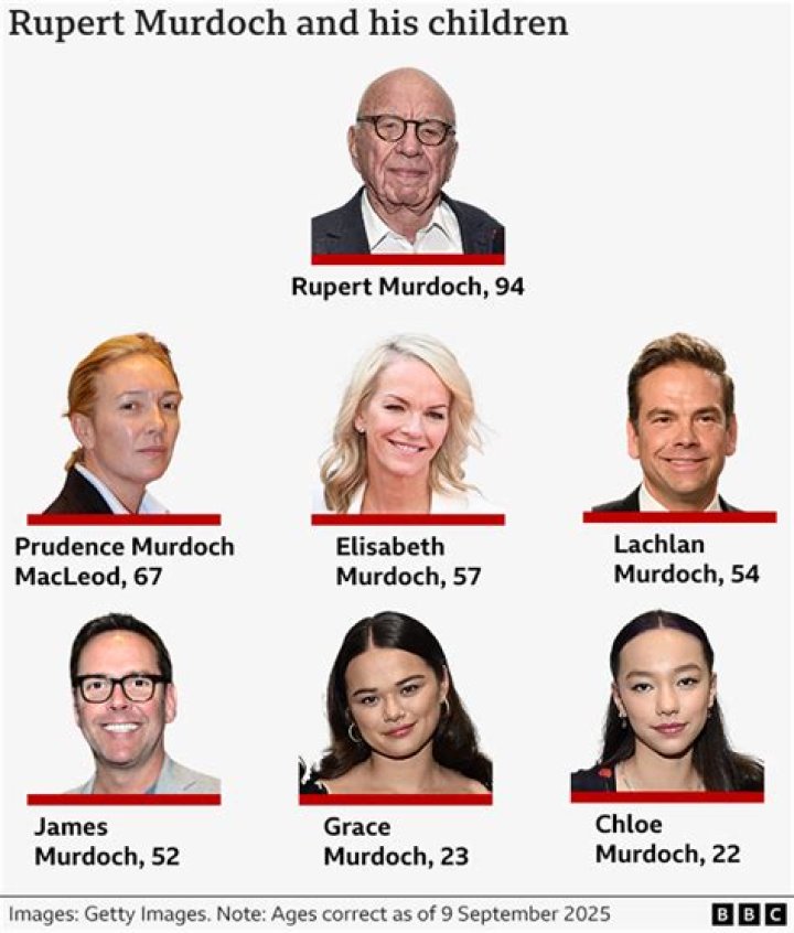 Lachlan Murdoch’s Net Worth, Biography, Career, Awards, Fact and Life Story