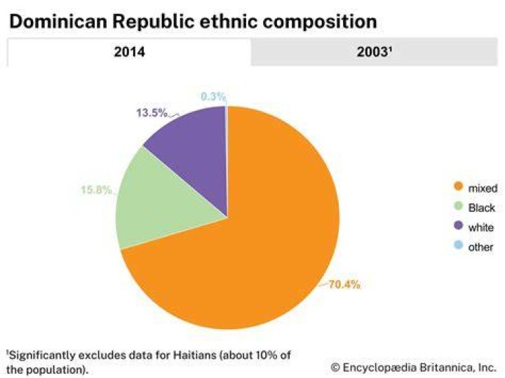 MP: Dominic Perrottet Religion And Ethnicity -Everything On His Parents Origin And More