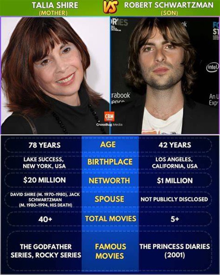 Robert Schwartzman Bio, Age, Height, Wife, Net Worth, Movies, Band