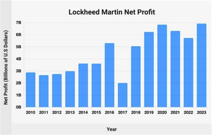 Rod Martin Net Worth, Income, Salary, Earnings, Biography