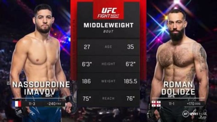 Roman Dolidze Weight, Wiki, Biography, Age, Wife, Nationality