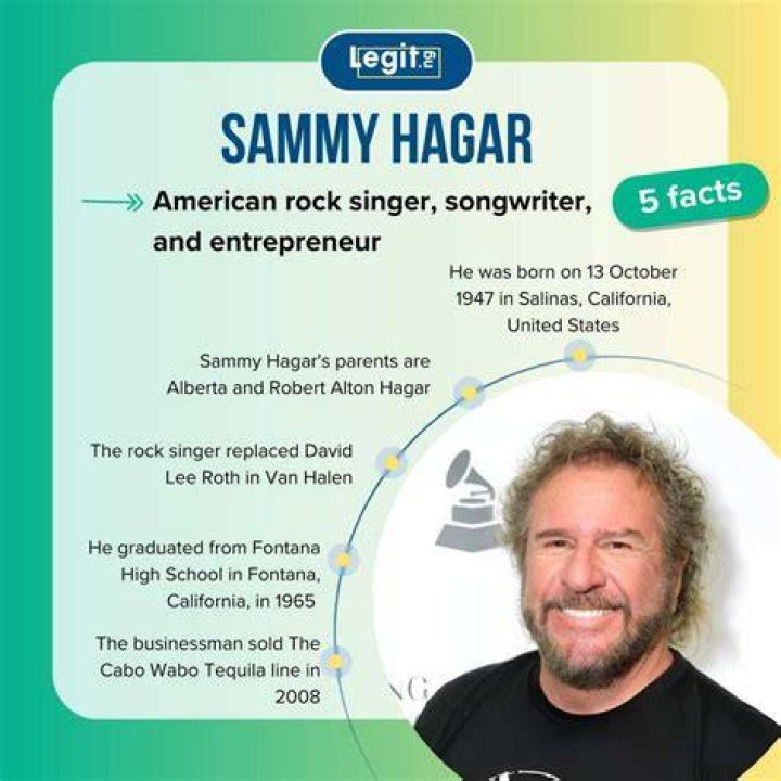 Sammy Hagar Net Worth, Income, Salary, Earnings, Biography