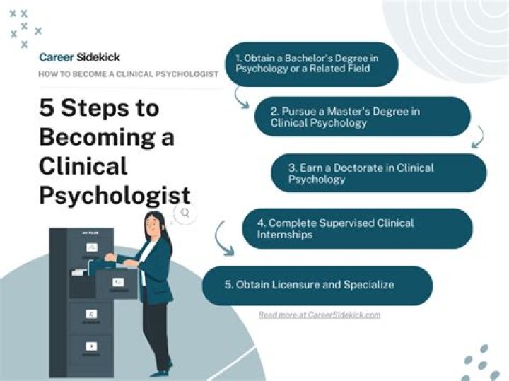 Should i capitalize clinical psychologist