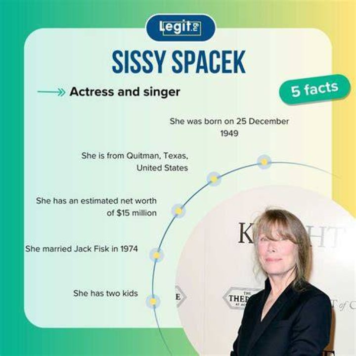 Sissy Spacek Net Worth, Income, Salary, Earnings, Biography