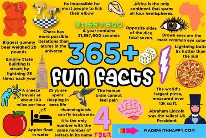 SSG Splurge: Here Are Interesting Facts To Know About The Rapper