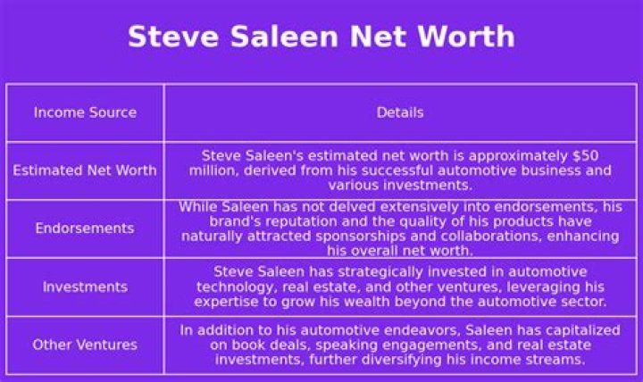Steve Saleen Net Worth, Income, Salary, Earnings, Biography