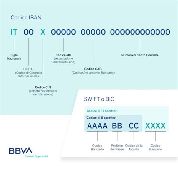 SWIFT/BIC Code for BANCA ALTA TOSCANA CREDITO COOPERATIVO S.C., Quarrata