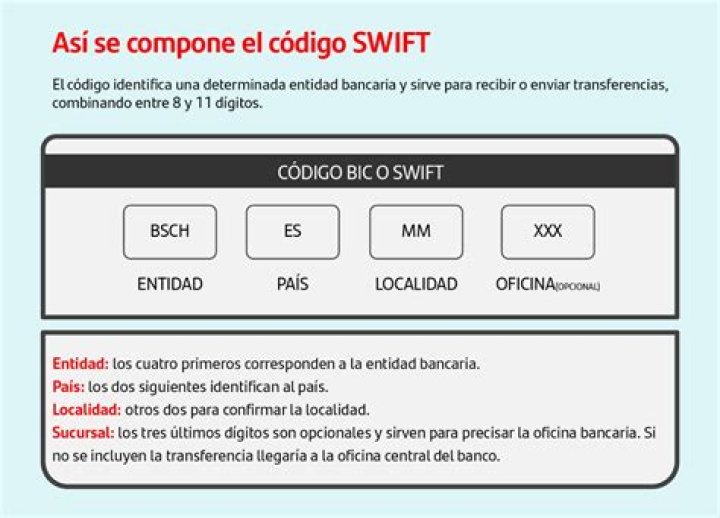SWIFT/BIC Code for BANCO DAVIVIENDA HONDURAS, S.A., Tegucigalpa