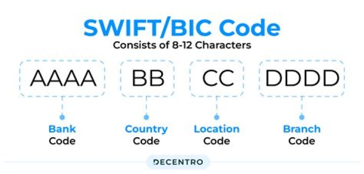 SWIFT/BIC Code for BANCO DE BOGOTA, MIAMI AGENCY, Miami,fl