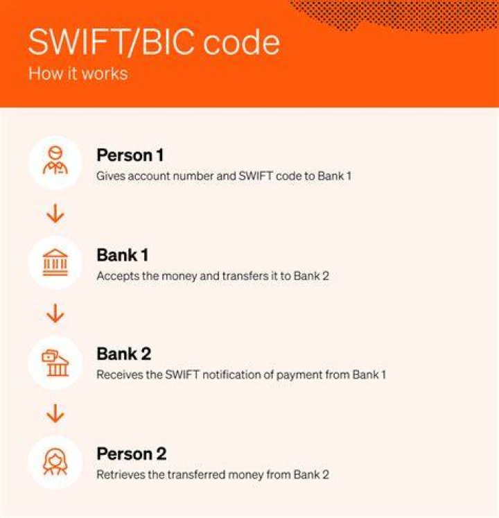 SWIFT/BIC Code for CHINA CONSTRUCTION BANK CORPORATION, Yan Cheng