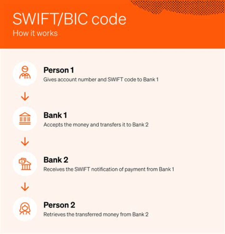 SWIFT/BIC Code for NOVO BANCO DOS ACORES, SA, Ponta Delgada
