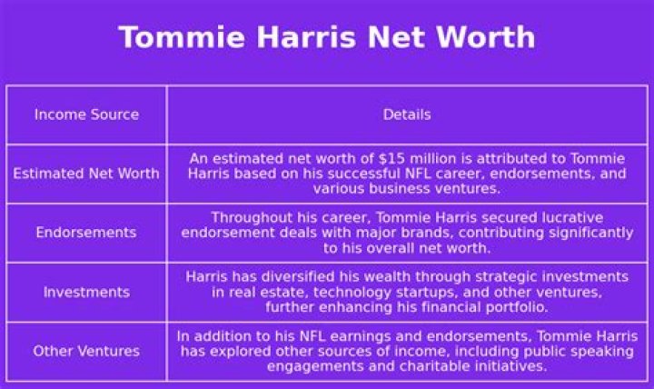 Tommie Harris Net Worth, Income, Salary, Earnings, Biography