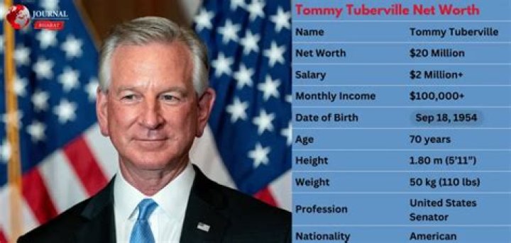 Tommy Tuberville Net Worth, Income, Salary, Earnings, Biography