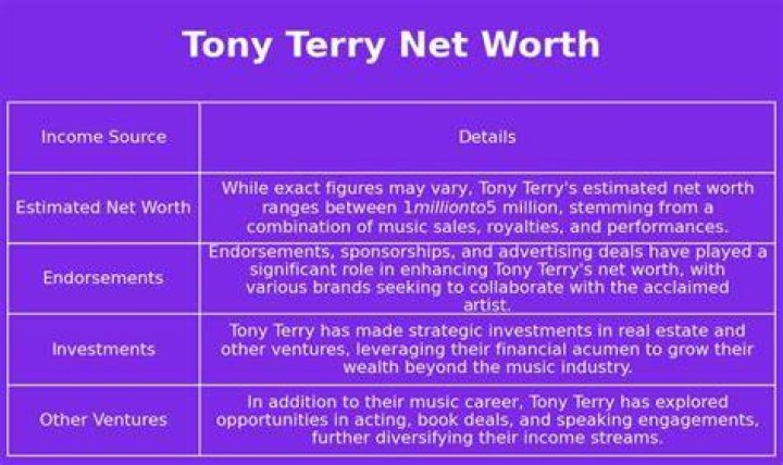 Tony Terry Net Worth, Income, Salary, Earnings, Biography