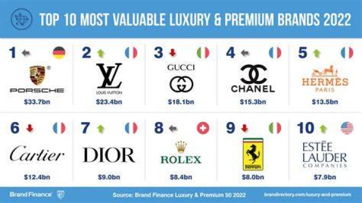 Top Fashion Brands With The Longest Name
