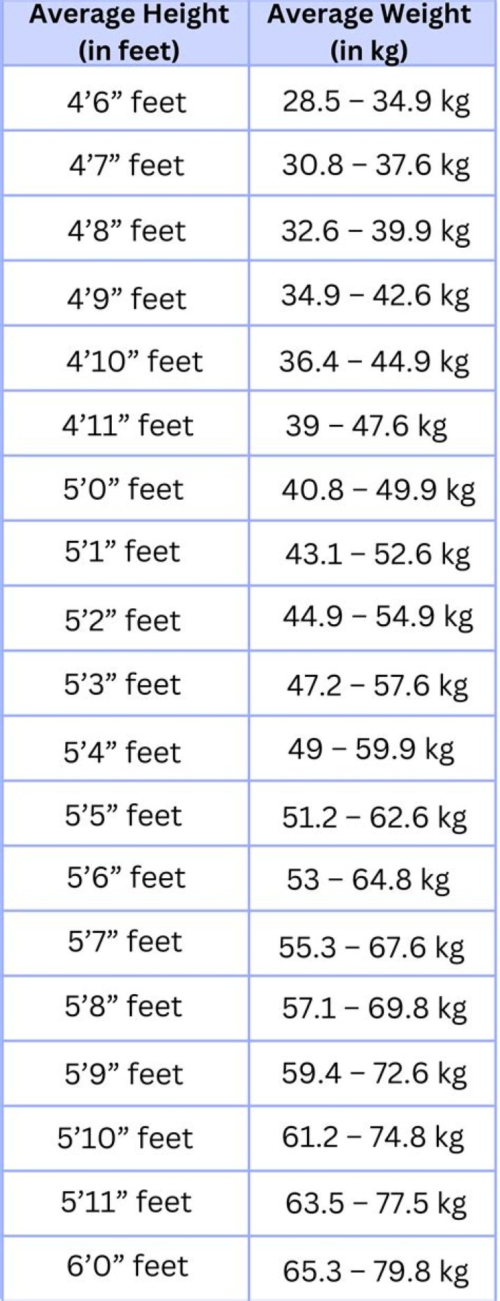 Travis Etienne Age And Height: How Old Tall?