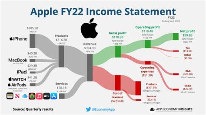 VP Of Apple Inc, Who Is Adrian Perica? Salary and Net Worth