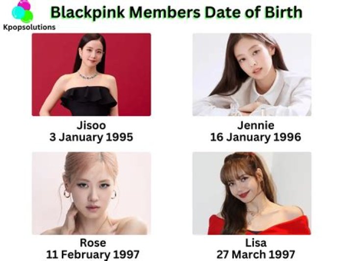 What are the ages of BlackPink members ?, Blackpink Age