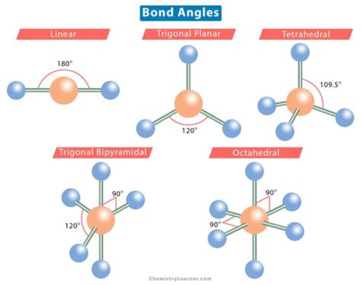 What are the approximate bond angles about each of the two carbon atoms in glycine