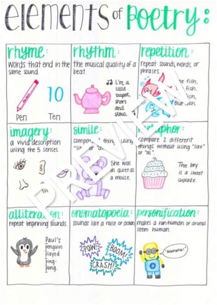 What are the elements of poetry and their examples
