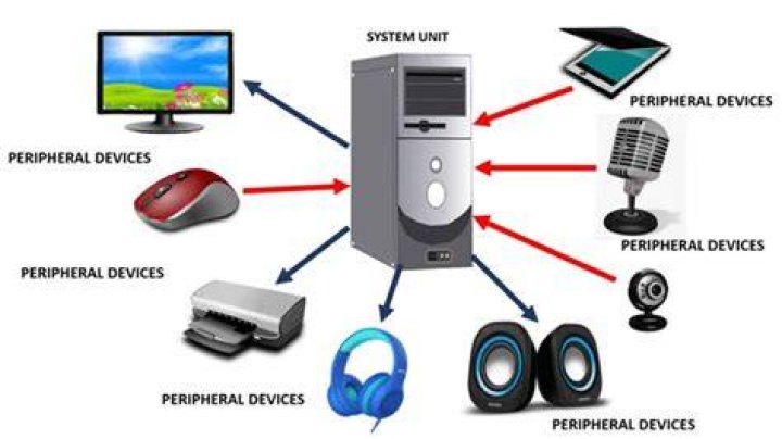What are the hardware and peripheral devices
