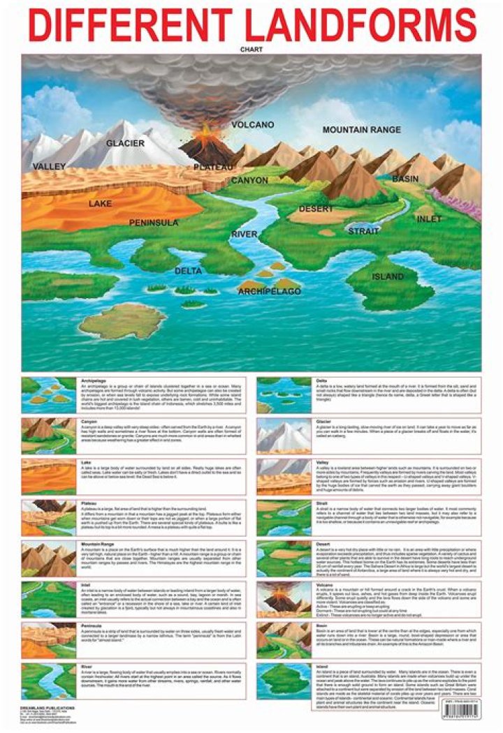 What are the major landforms in ireland