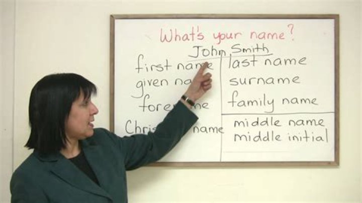 What does former name mean on application