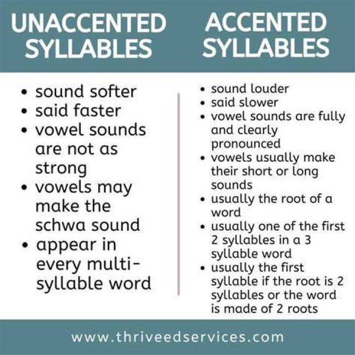 What is an accented syllable