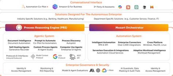What is image recognition command in automation anywhere