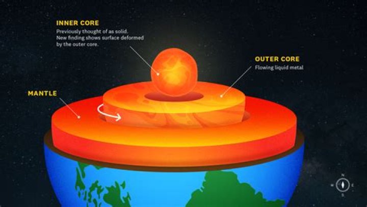 What is the core of an operating system called