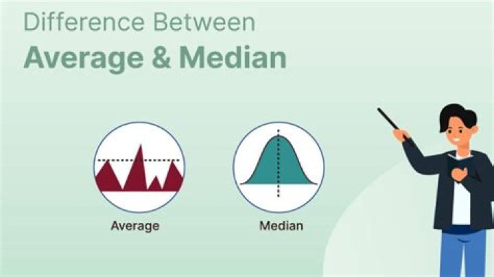 What is the Difference Between Median and Average (Mean)