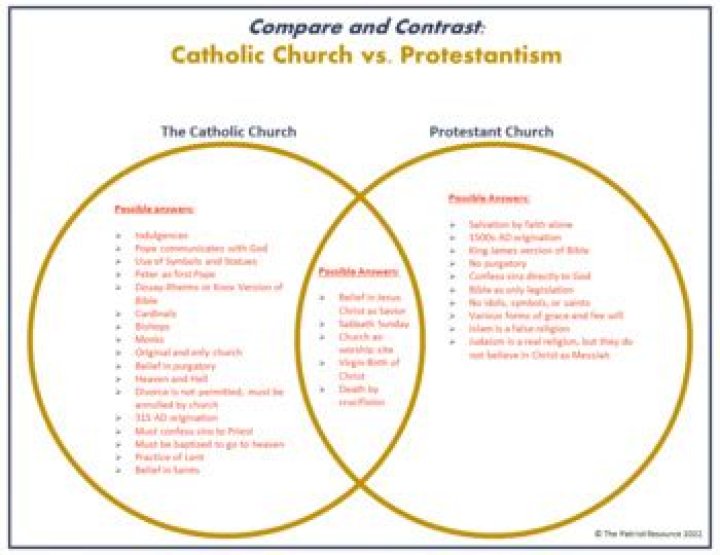 What is the Difference Between Orthodox Christianity and Protestant Christianity