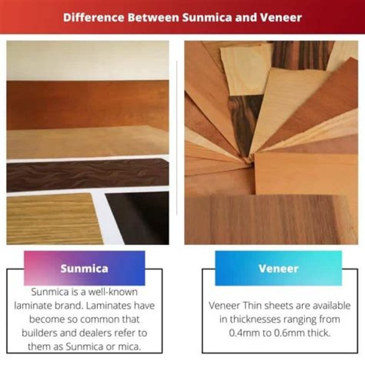 What is the Difference Between Sunmica and Formica