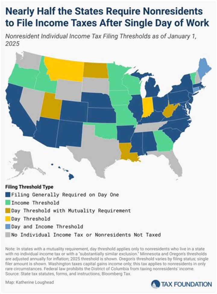 What is the federal tax on $40000