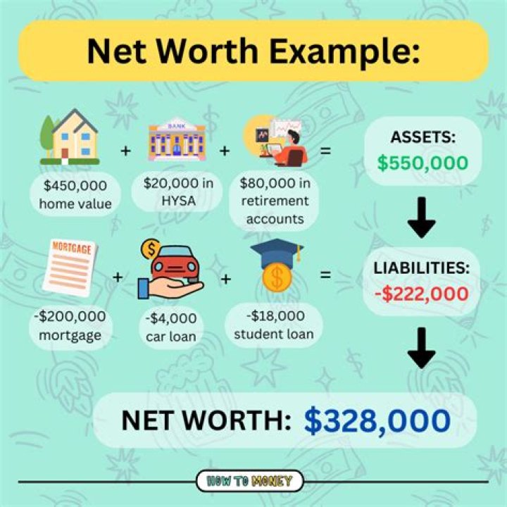 What Is The Net Worth Of Lee Rosbach? Profession, Salary