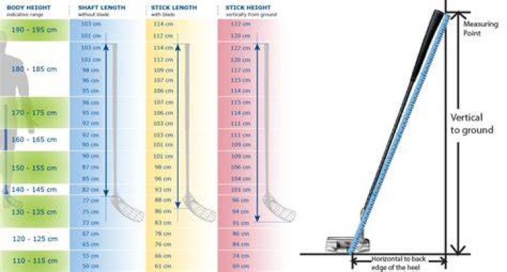 What length putter do most pros use