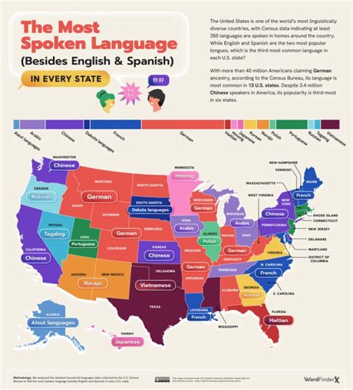 What nationality was Jessica Alba? What languages can Jessica Alba speak?
