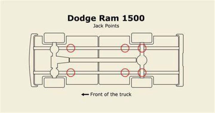 Where do you jack up a dodge ram 1500