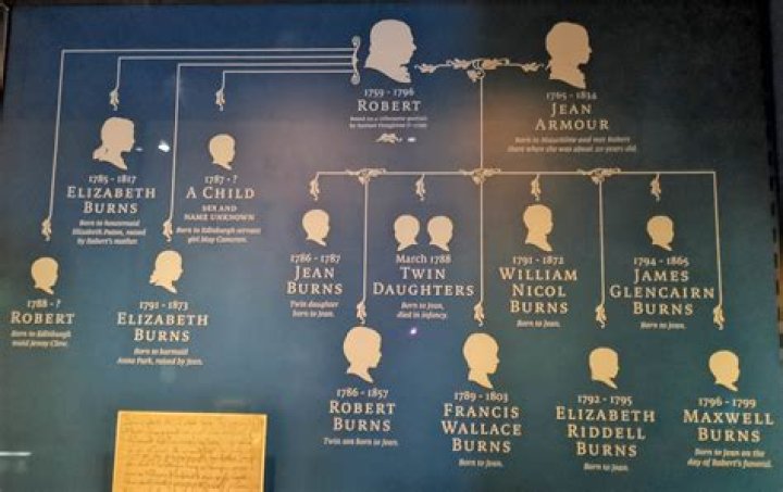 Who Are Herbert Sr And Tania Burns? Details To Know About Gilbert Burns Parents