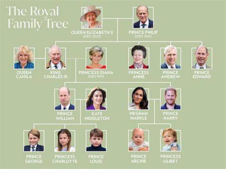 Who Are In Turpin Family? Children Names and Ages