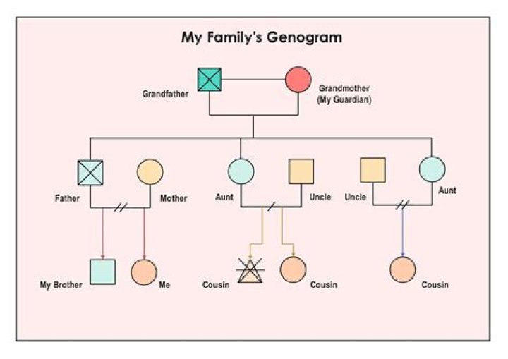 Who Are Maguad Siblings Parents? Details To Know About Their Family