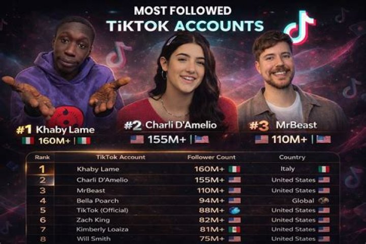 Who is Elizachowmein Tiktok? Facts To Know