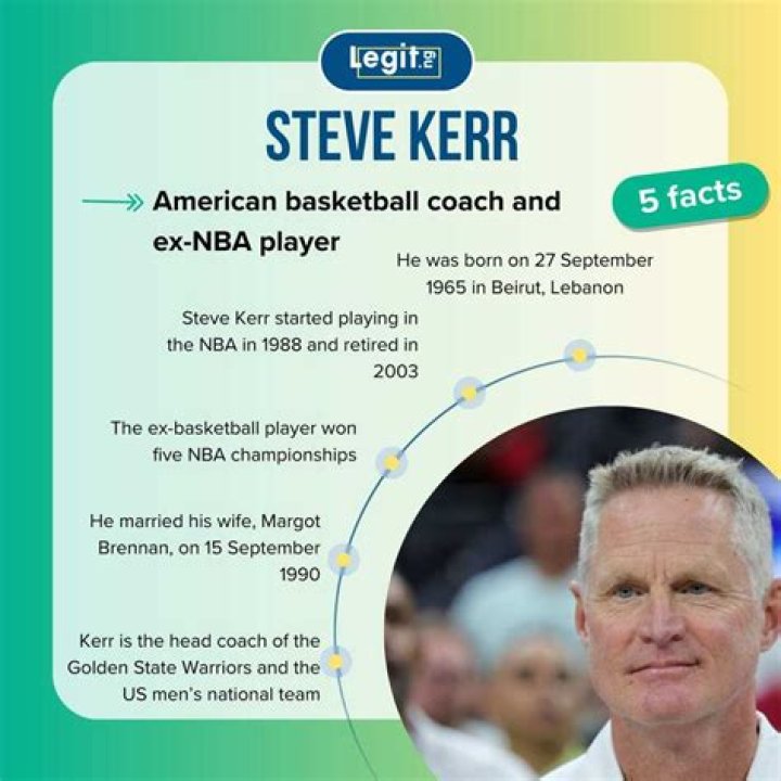 Who is Steve Kerr? See Net-worth, Quote, Awards, Fact, Wiki