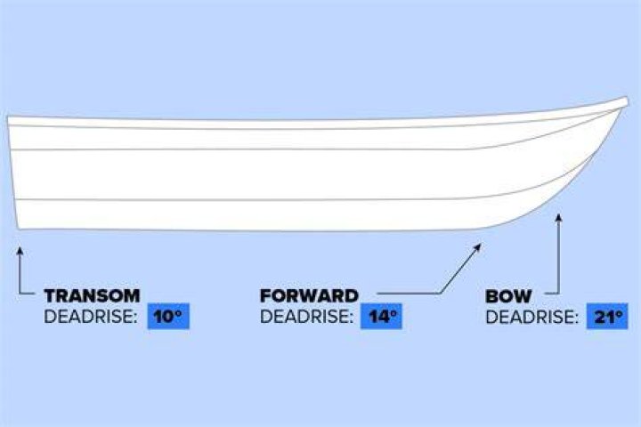 Yachting: What Does Red On Deck Mean On A Boat? ‘Red On Deck’ Meaning Explained